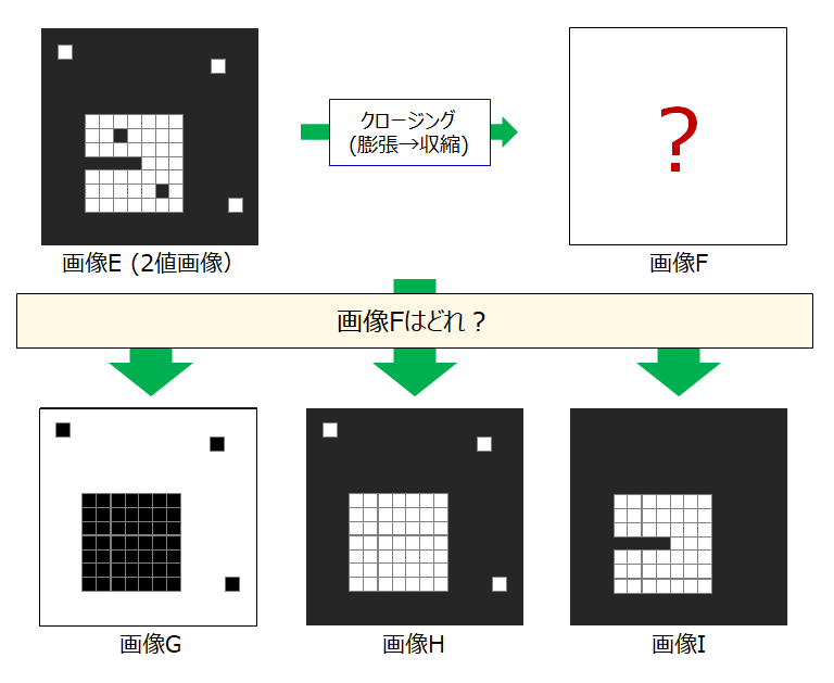 物体検出AI