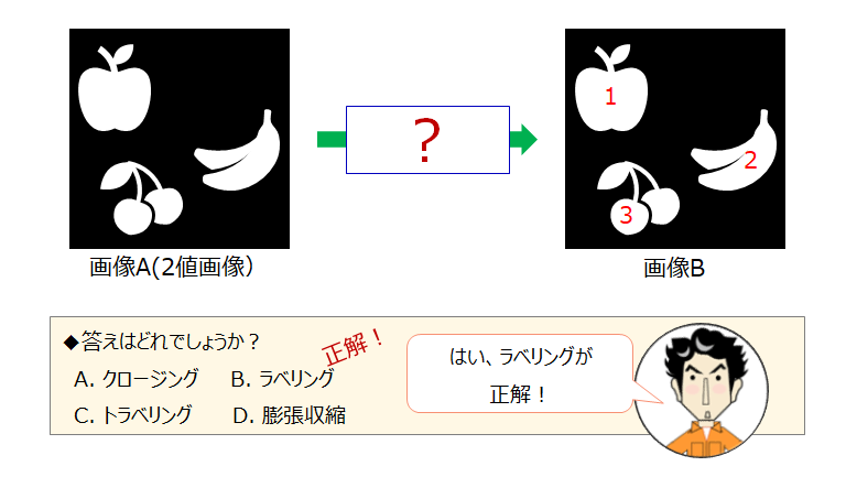 物体検出AI