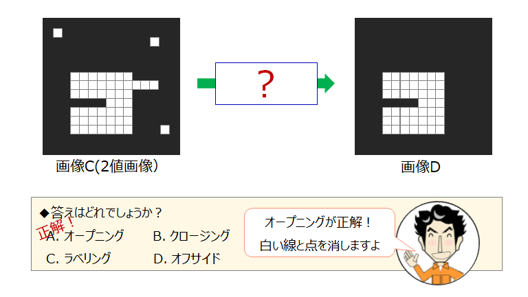物体検出AI