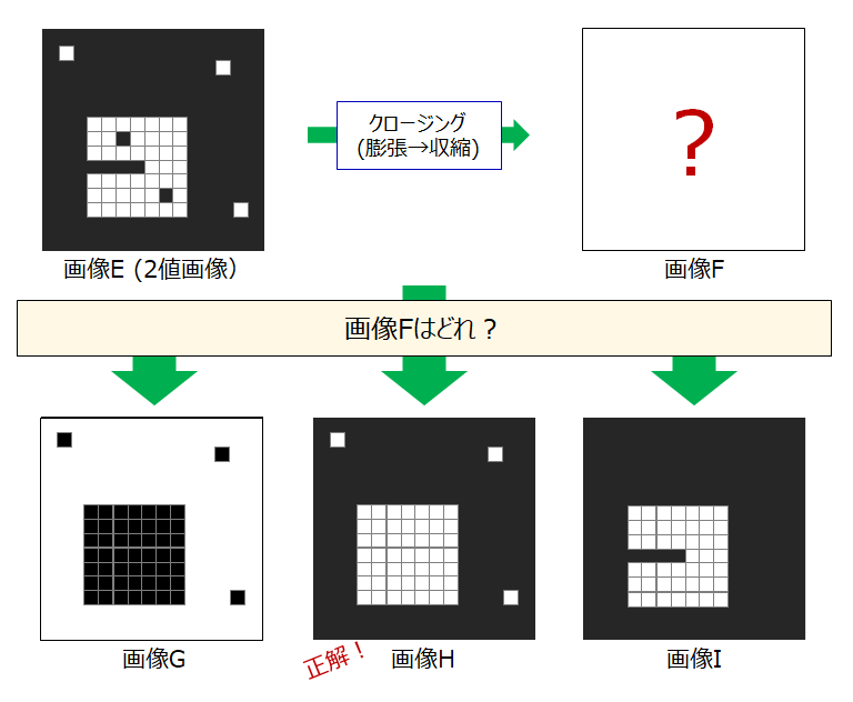 物体検出AI