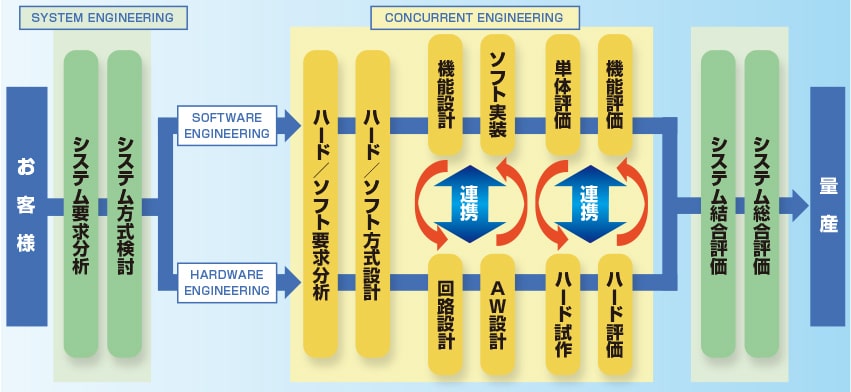 ハードとソフトのトータルソリューション
