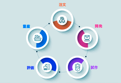 ワンストップサービスのご提供