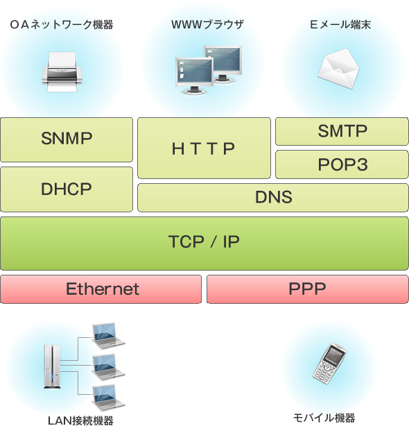 アプリケーション応用例