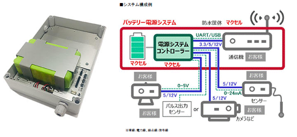低消費電源