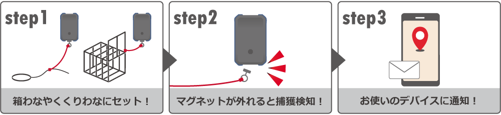 マタギっ娘の使い方