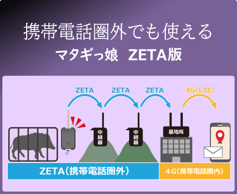 携帯電話圏外でも使えるマタギっ娘 ZETA版