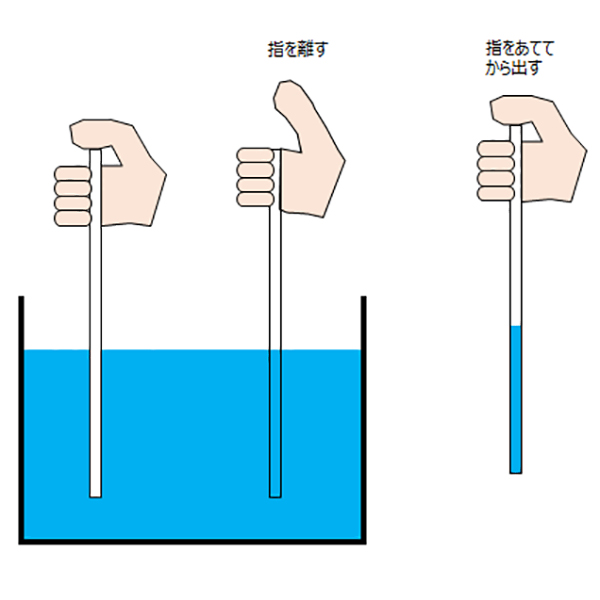 PP 液体用サンプラー(ピペット)ミニ