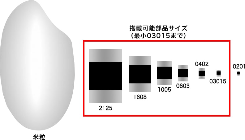 極小部品(03015サイズ実装可能)