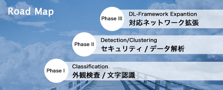 ロードマップ