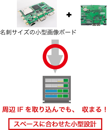 小型に設計することが可能