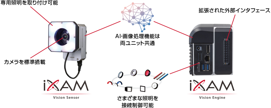 コンパクトサイズに豊富な外部インターフェース