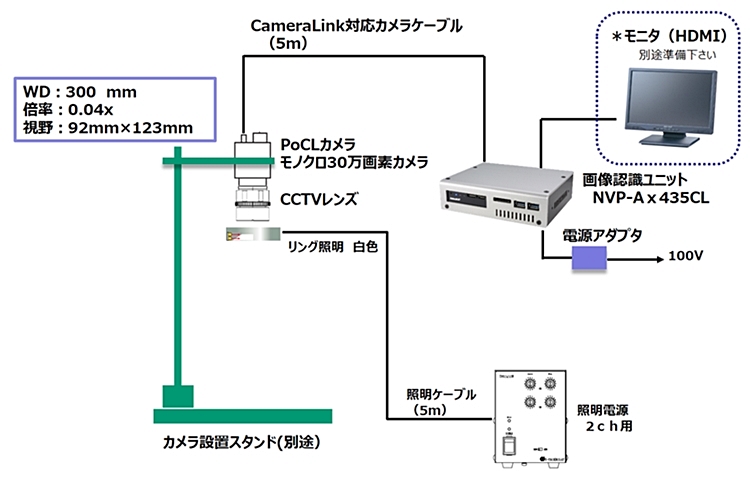 開発・評価用スターターズキット