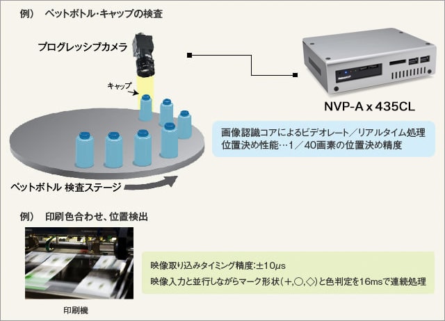 リアルタイム性の特長