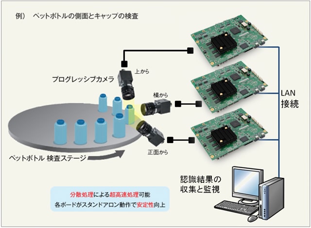 マルチボードシステム(拡張システム)