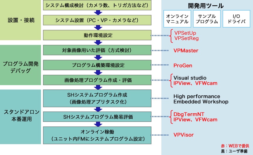 SVP-Ax330CLの場合