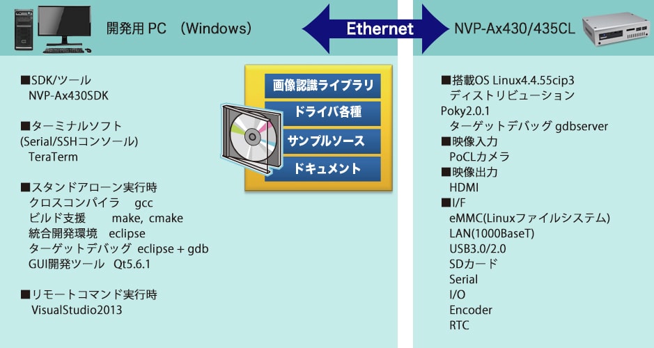 NVP-Ax400シリーズの場合