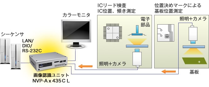 簡易マウンタ